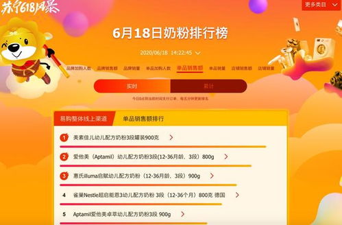 蘇寧易購悟空榜火爆全網 J-10價后再現618新景象，日用百貨銷售熱潮解析